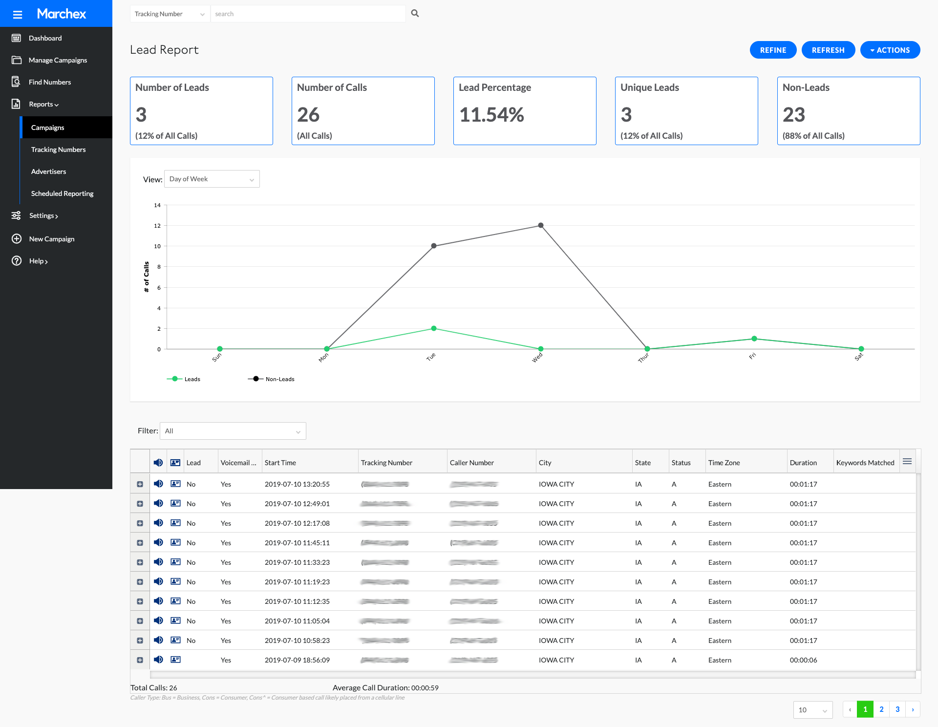 2nd-pillar-Improve-ROAS_Leads-Report-V3