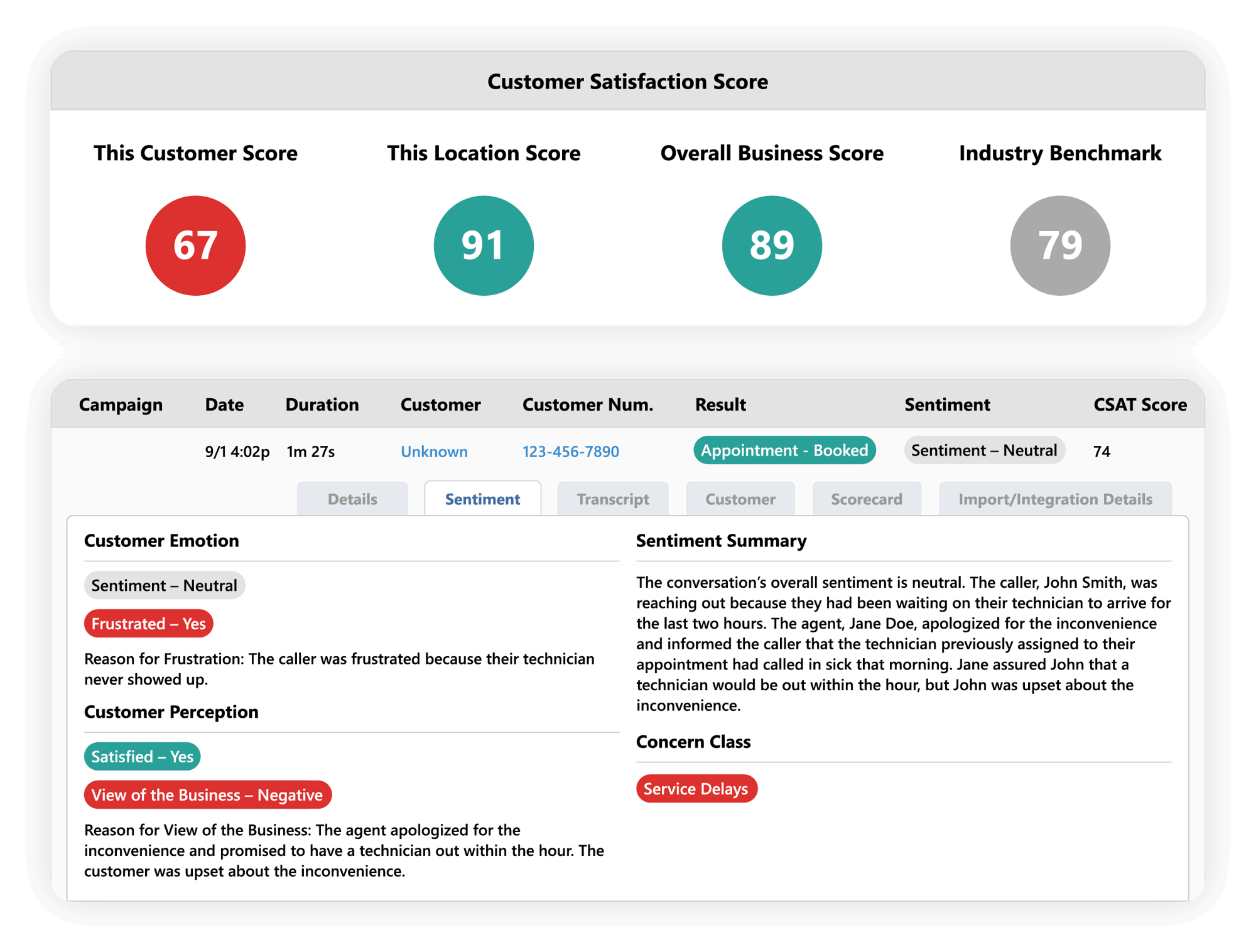 Customer Satisfation Customer Satisfation