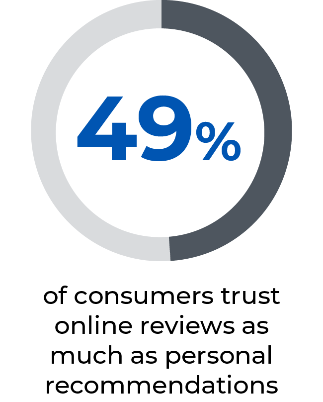 49% 49%