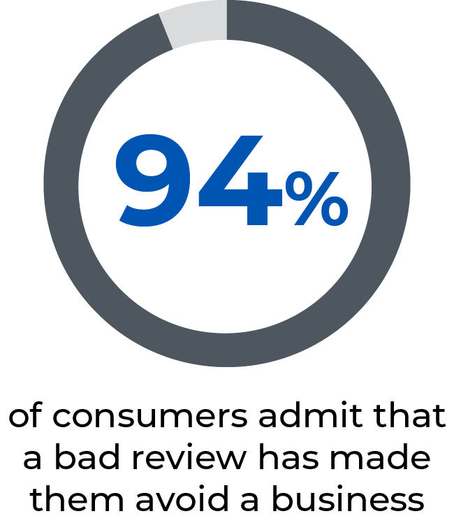 94% 94%